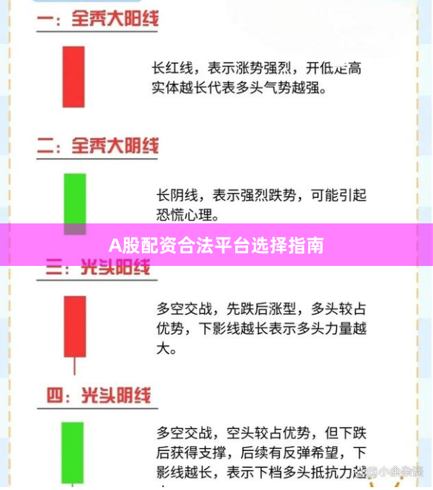 A股配资合法平台选择指南
