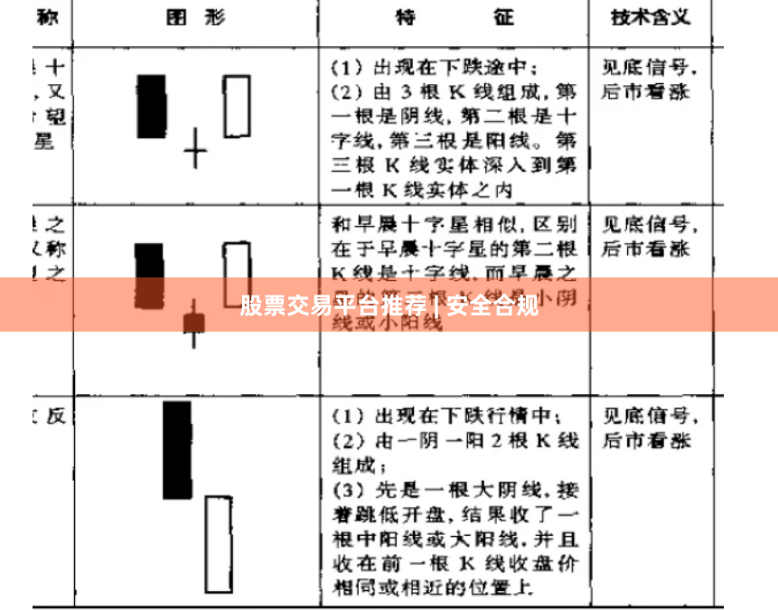 股票交易平台推荐 | 安全合规