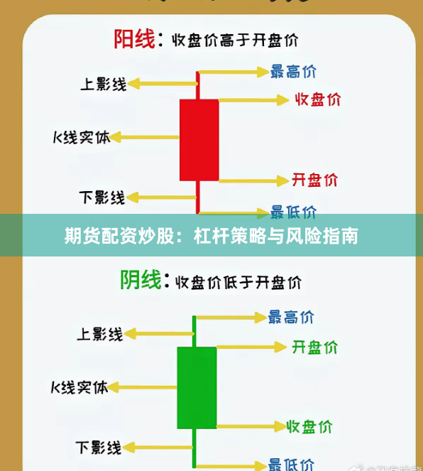 期货配资炒股：杠杆策略与风险指南